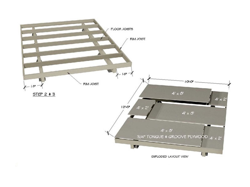 Platform Plans